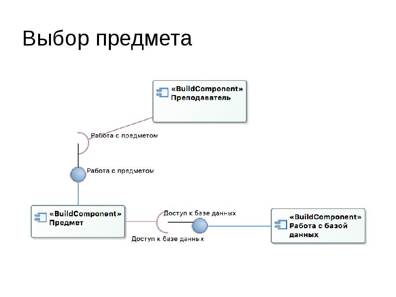 Свойства диаграммы. Диаграмма реализации. Выбор объекта. Выбор предмета схема. Дайте понятия и характеристику диаграммы реализации.