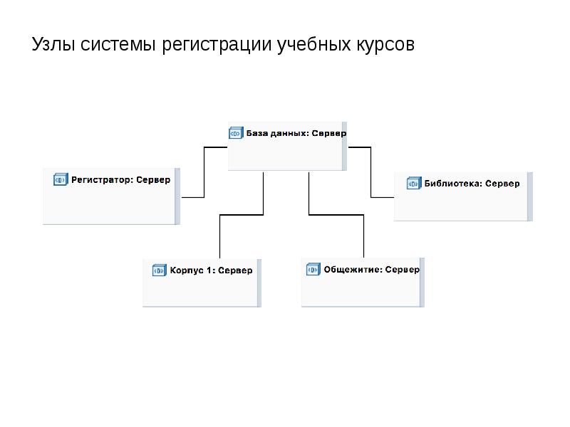 Дайте понятие и характеристику диаграммы реализации