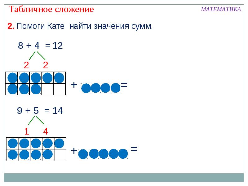 Табличное сложение и вычитание 1 класс презентация