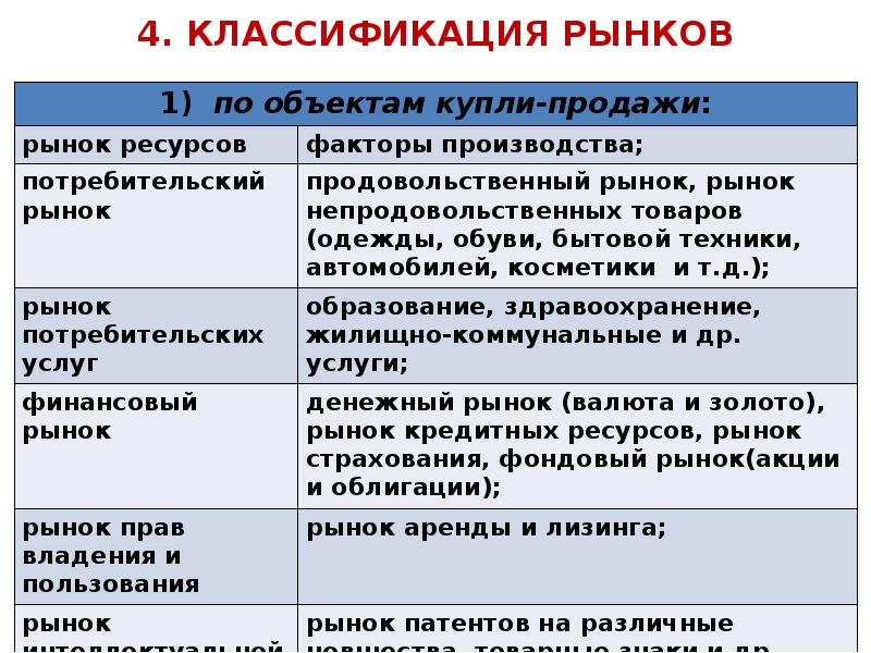 Классификация рынка схема