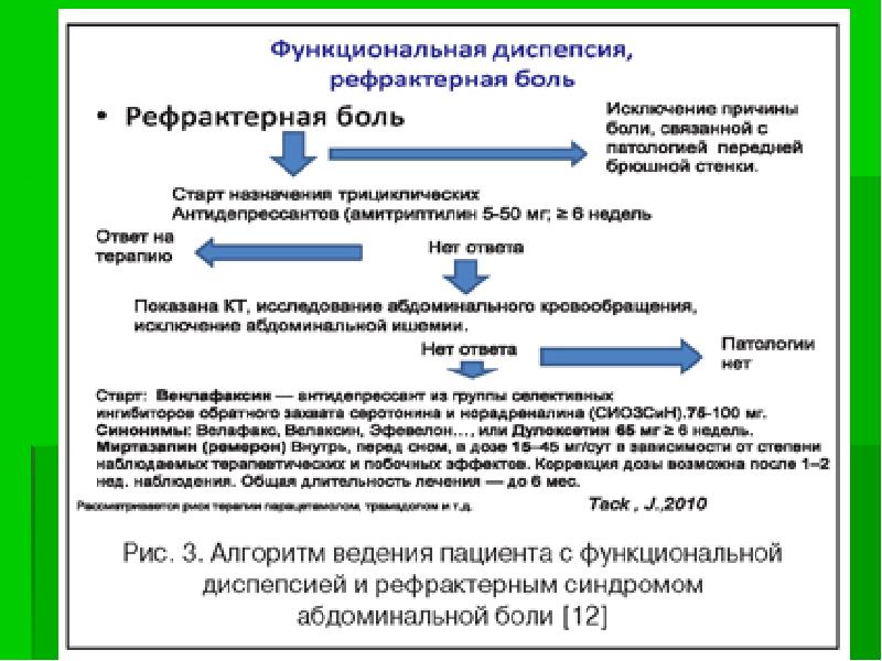 Схема лечения диспепсии желудка