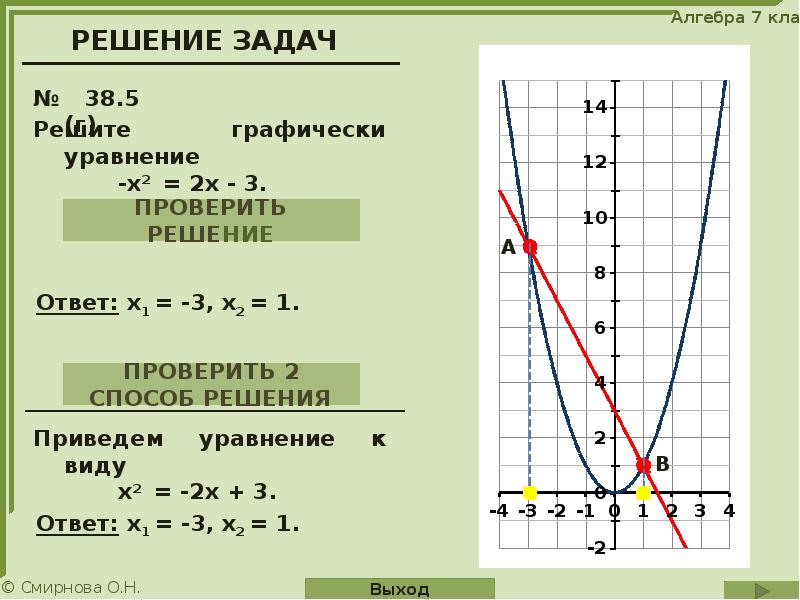 Графическое решение уравнений 7 класс мордкович презентация