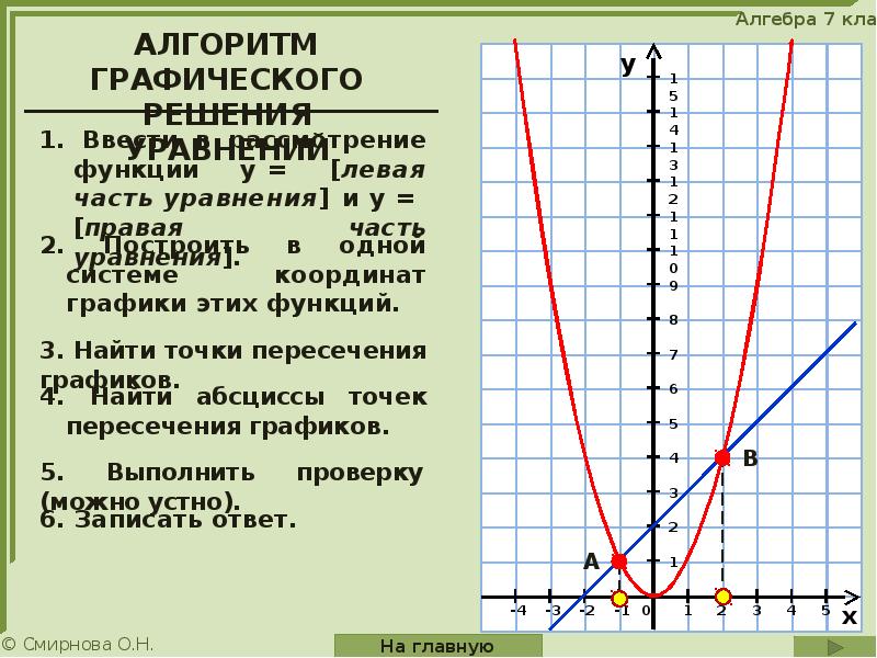 Презентация алгебра 7 класс графическое решение уравнений