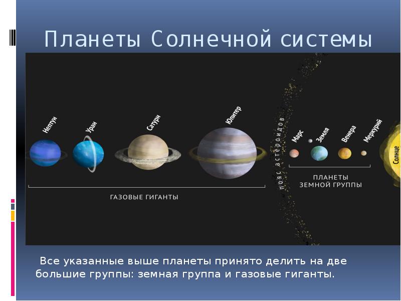 Состав планет