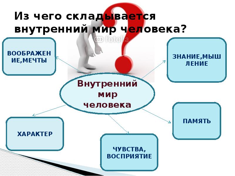 Как раскрывается внутренний мир человека пример. Внутренний мир человека это. Из чего складывается внутренний мир. Внутренний мирчеловка. Внутренний ми человека.