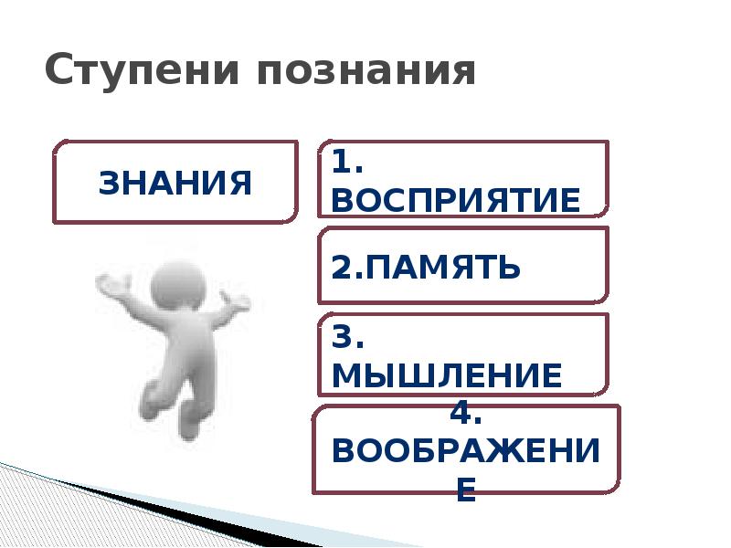 Ступени познания. Ступеньки познания человеком окружающего мира 3. Ступени познания окружающий мир 3 класс. Ступеньки познания 3 класс окружающий мир. Человек ступеньки познания человеком окружающего мира.