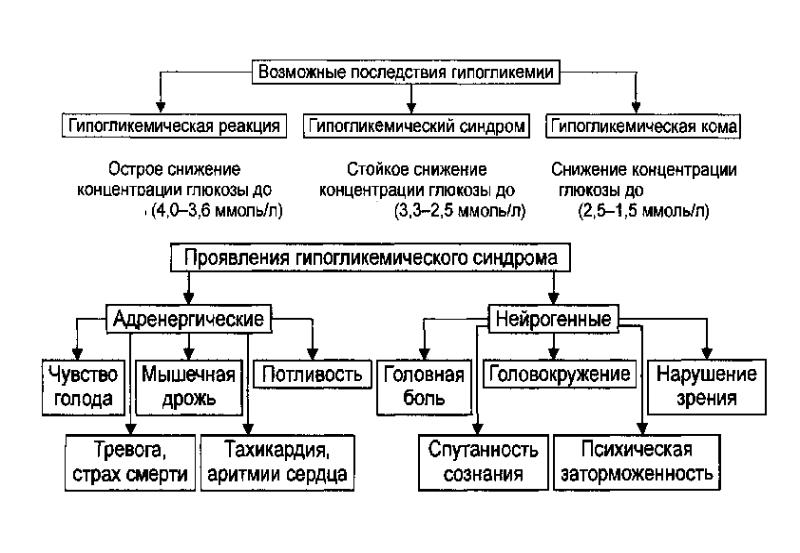 Патофизиология углеводного обмена презентация