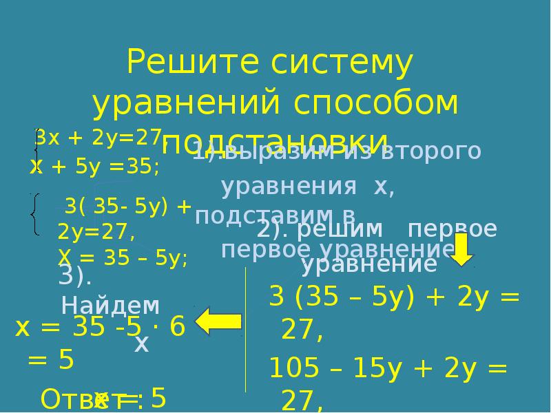 Презентация на тему способ подстановки 7 класс