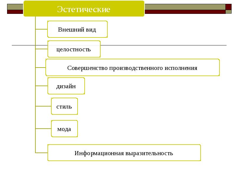 Показатели качества сайта. Квалиметрия. Классификация видов услуг в квалиметрии.