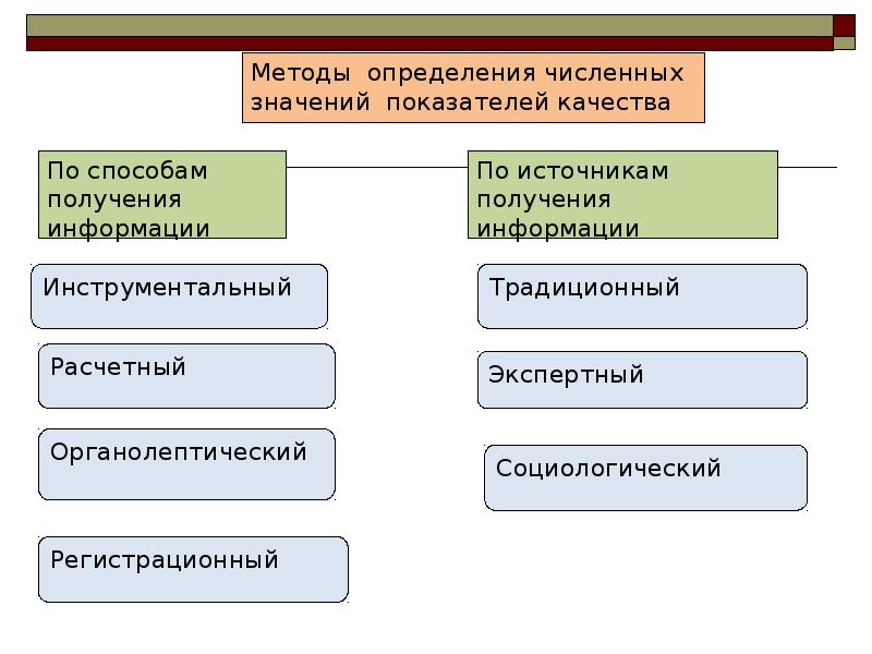 Значения показателей качества. Методы оценки значений показателей качества. Регистрационный и расчетный методы показателей качества. Количественные показатели оценки качества. Методы определения абсолютных показателей качества.