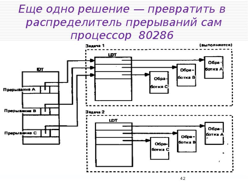 Архитектура компьютерных сетей презентация