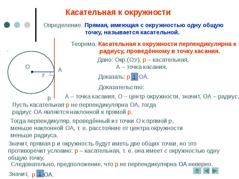 Касательная к окружности параллельна радиусу проведенному в точку касания чертеж