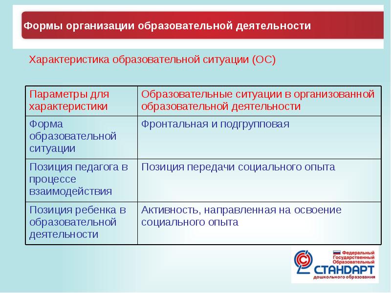 Преимущество подгрупповых проектов