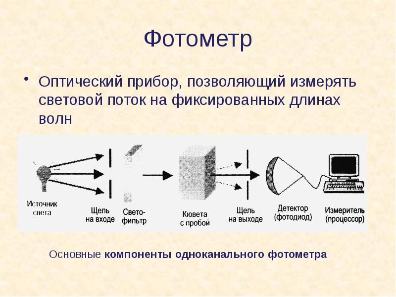 Воспроизведение изображения полиграфическими средствами или фотографическим способом называется