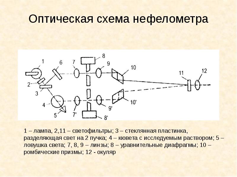 Блок схема пламенного фотометра