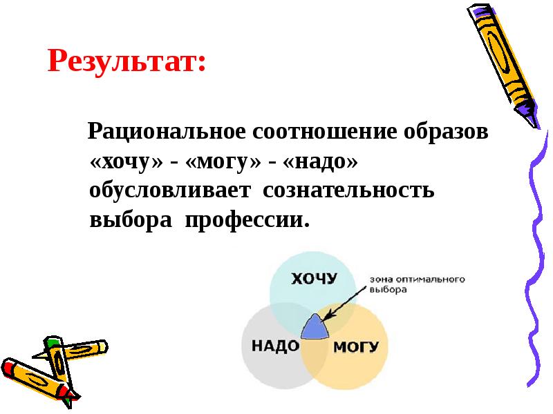 Взаимосвязь образов. Рациональное соотношение. Хочу могу надо книга. Житейский способ выбора профессий.