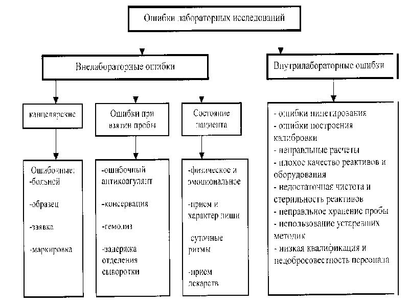 Контроль качества в лаборатории кдл презентация