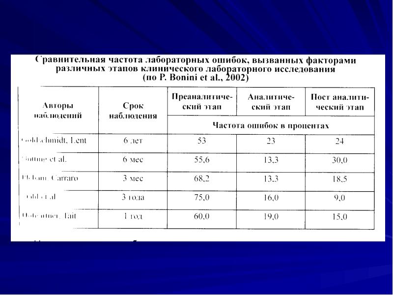 Контроль качества в лаборатории кдл презентация