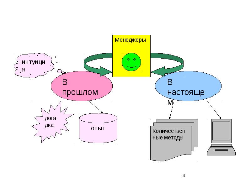 Презентация модели и модели