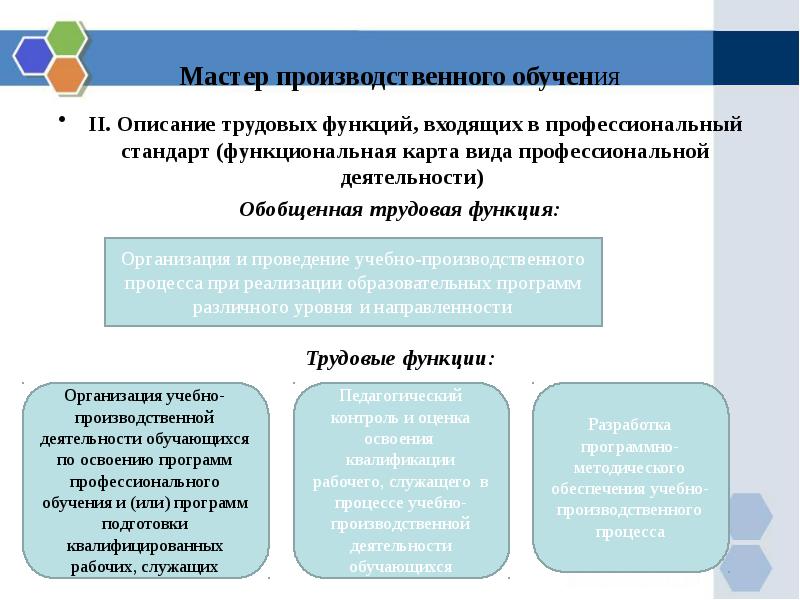 Трудовые функции педагога профессионального образования. Функциональная карта вида профессиональной деятельности педагога. Описание трудовых функций входящих в профессиональный стандарт. Мастер производственного обучения профстандарт. Характеристика трудовых функций обучения.