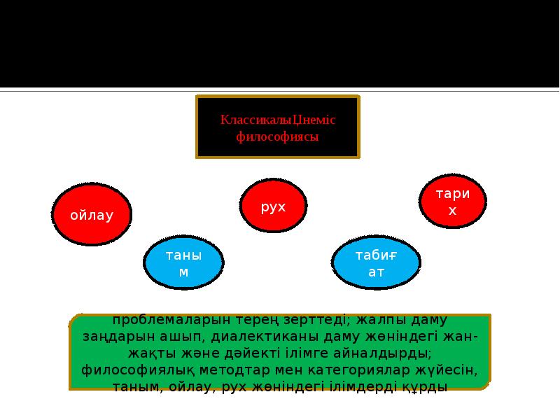 Неміс философиясы презентация