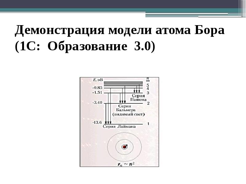 Демонстрация модели атома Бора (1С: Образование 3.0) Демонстрация модели атома Бора (1С: Образование 3.0)
