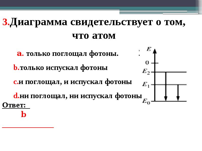 3.Диаграмма свидетельствует о том, что атом 3.Диаграмма свидетельствует о том, что атом