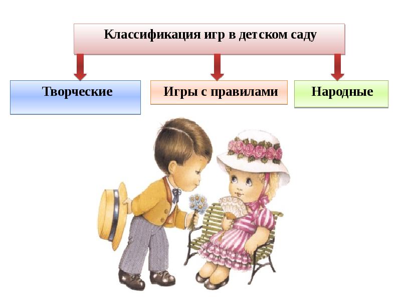 Презентация классификация игр детей дошкольного возраста