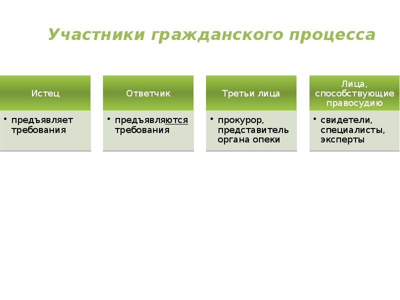 Субъекты гражданского процесса презентация