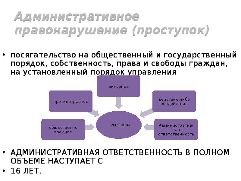 Административные правонарушения против личности примеры схема