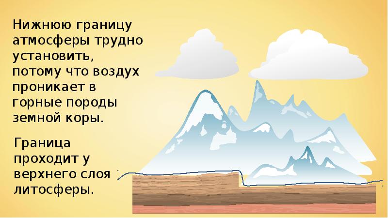 Нижняя граница атмосферы. Нижний предел воздуха. Нижняя граница атмосферы трудно. Что является границей атмосферы.