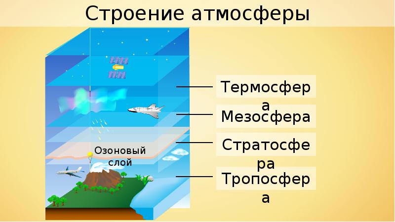 Презентация на тему стратосфера