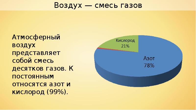 Воздух смесь газов кислород. Воздух смесь газов. Воздух это смесь. Атмосфера смесь газов. Воздух смесь газов 3.