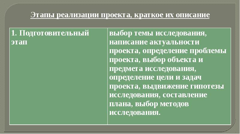 Этапы реализации проекта краткое их описание