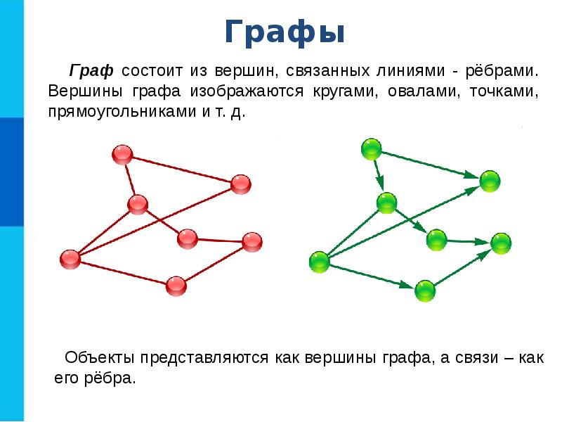 Картинки графические информационные модели