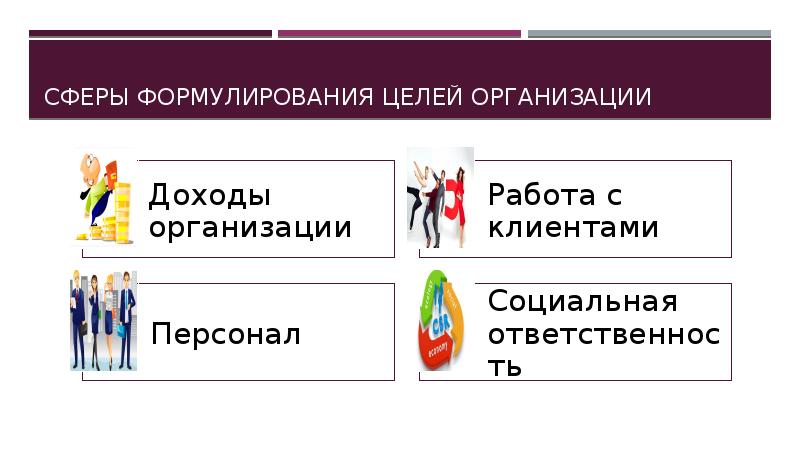 Сферы формулирования целей организации