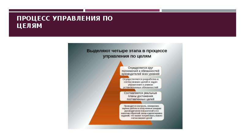 Процесс управления по целям