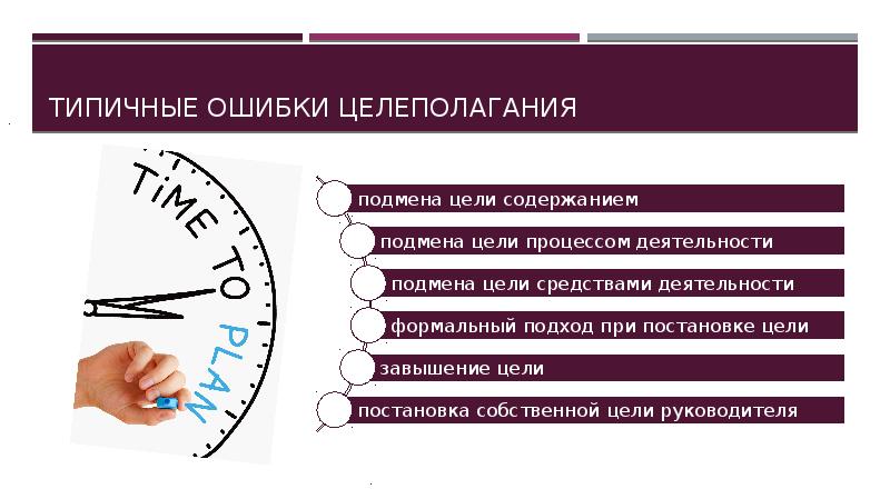 Типичные ошибки целеполагания