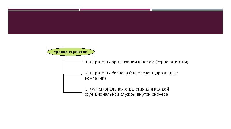 Целеполагание и планирование Cлайд №27