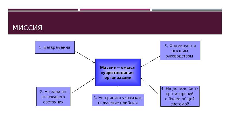 Миссия
