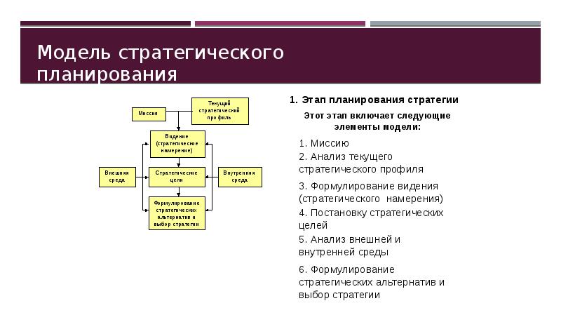 Целеполагание и планирование Cлайд №33