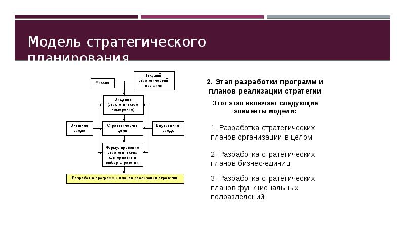 Целеполагание и планирование Cлайд №34