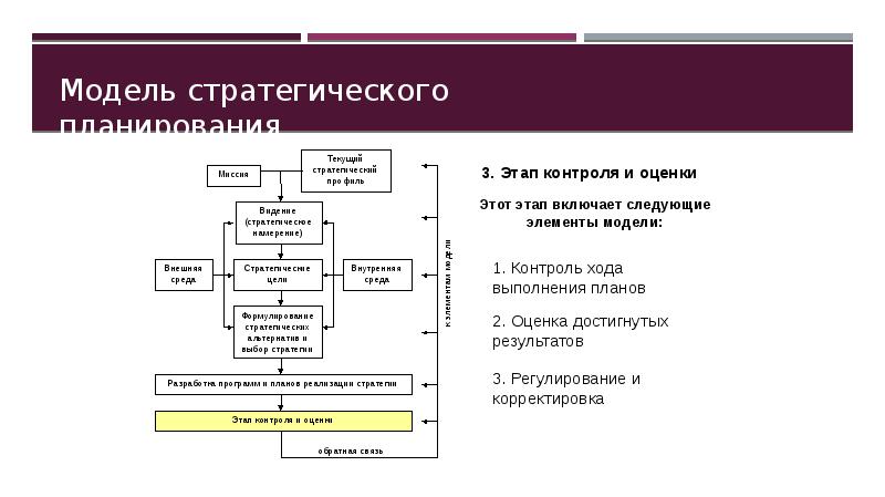 Целеполагание и планирование Cлайд №35