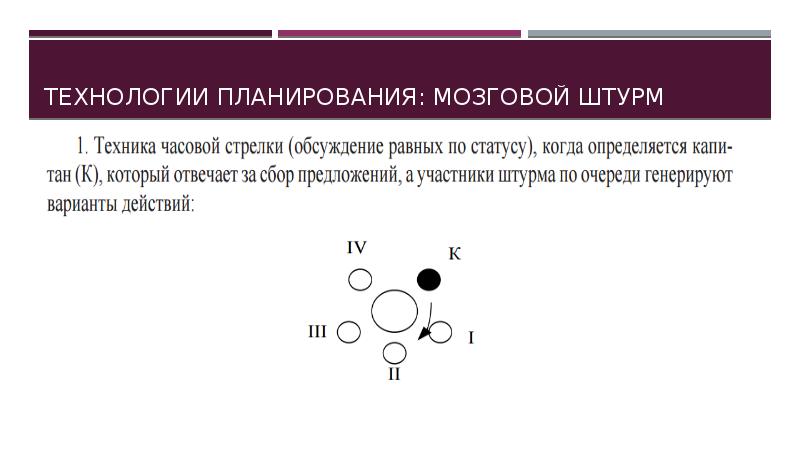 Технологии планирования: мозговой штурм