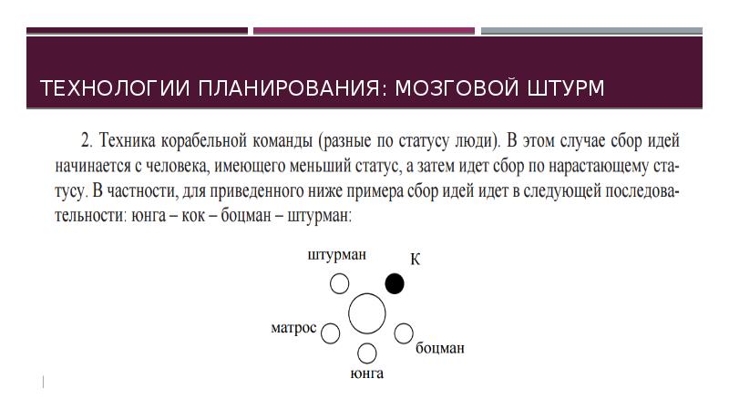 Технологии планирования: мозговой штурм