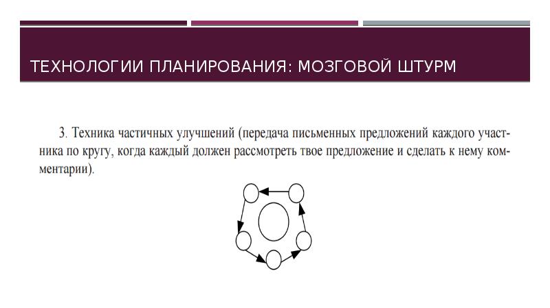 Технологии планирования: мозговой штурм