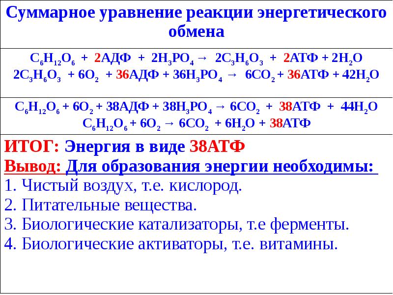 Формулу какого вещества следует вписать на месте пропуска в схеме химической реакции 6со2 6н2о 6о2