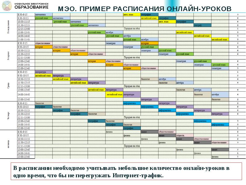 Модель расписания проекта