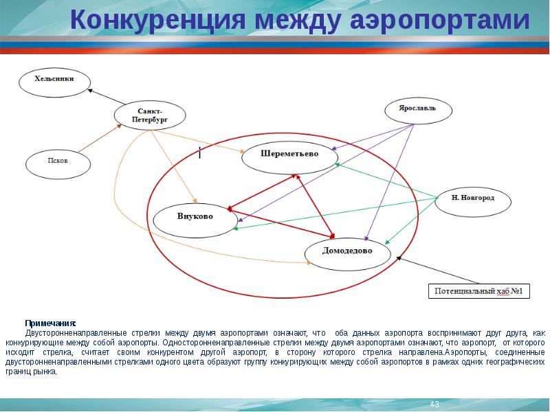 Фирмы конкурирующие между собой