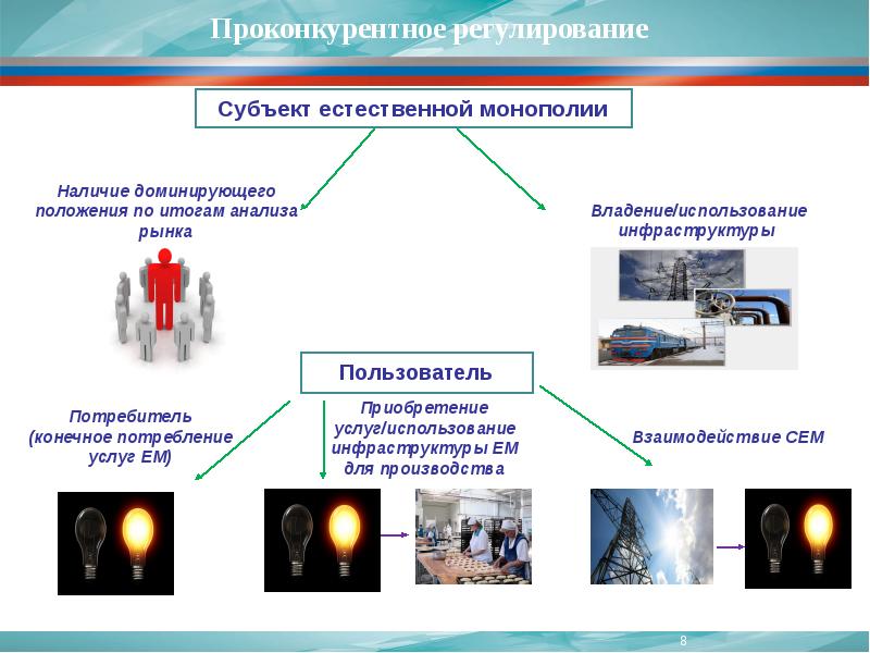 Регулирование естественных монополий